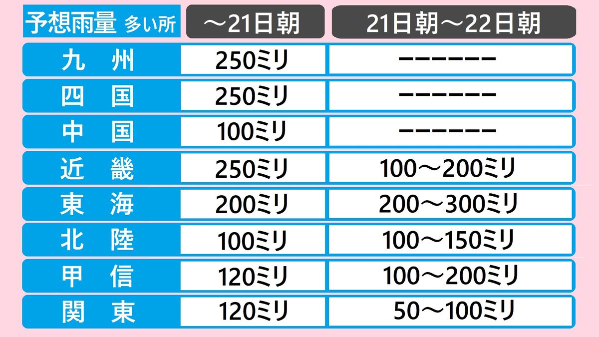 【天気】前線の活動が活発化　大雨に警戒を