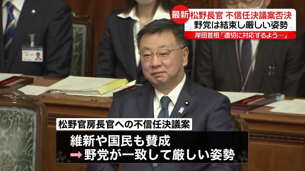 松野官房長官の「不信任決議案」否決　野党は結束し厳しい姿勢　岸田首相「適切に対応するよう…」