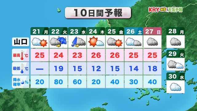 10日間予報