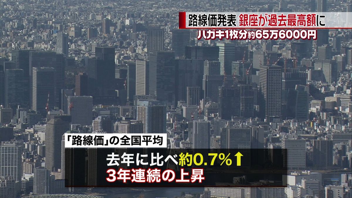 鳩居堂前“はがき１枚６５万円”路線価発表