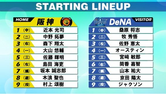 【スタメン】DeNAは6番・ライトに筒香嘉智　阪神は前日2安打の島田海吏がレフトで出場