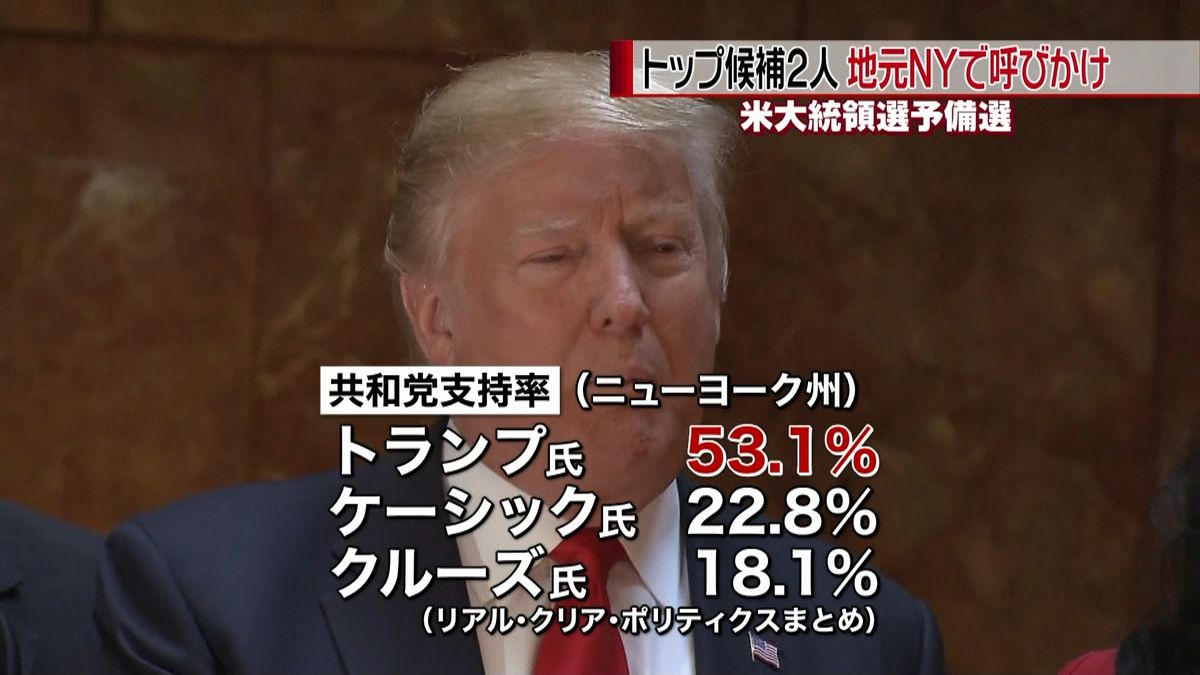 予備選トップ候補２人　地元ＮＹで呼びかけ