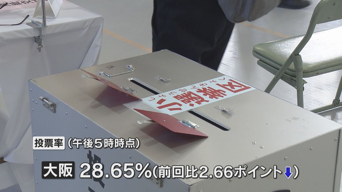 近畿各地で衆議院選挙の投票進む　投票率は「低調」5府県で前回を下回る