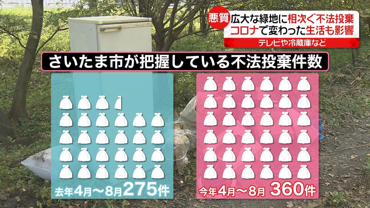 相次ぐ不法投棄　コロナが変えた生活影響か