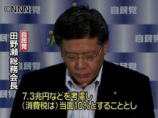 自民党公約「消費税率当面１０％」明記へ