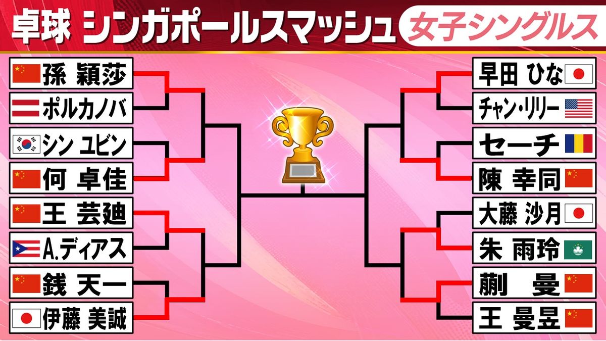 【卓球】女子8強が決定！早田ひな、伊藤美誠は準々決勝で中国選手と激突〈シンガポールスマッシュ〉