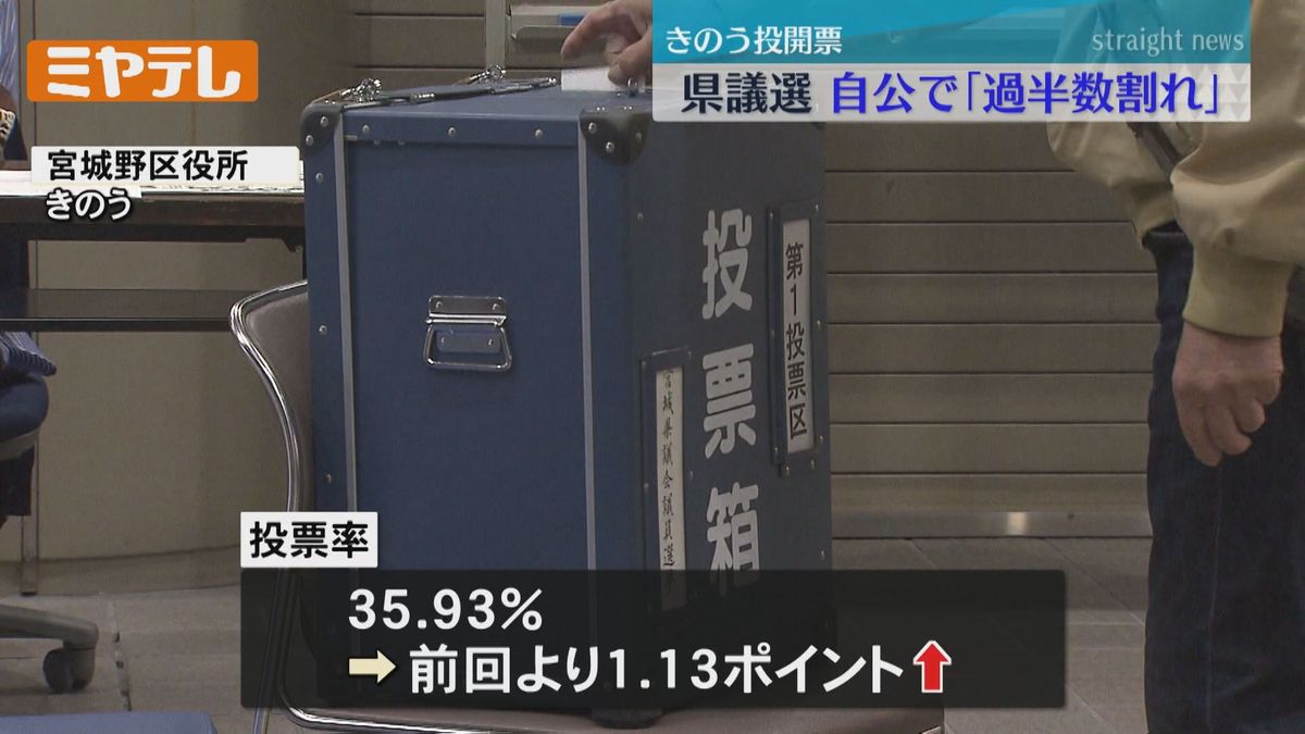 【自・公で過半数割れ】22日投開票の宮城県議選　村井県政への影響は？