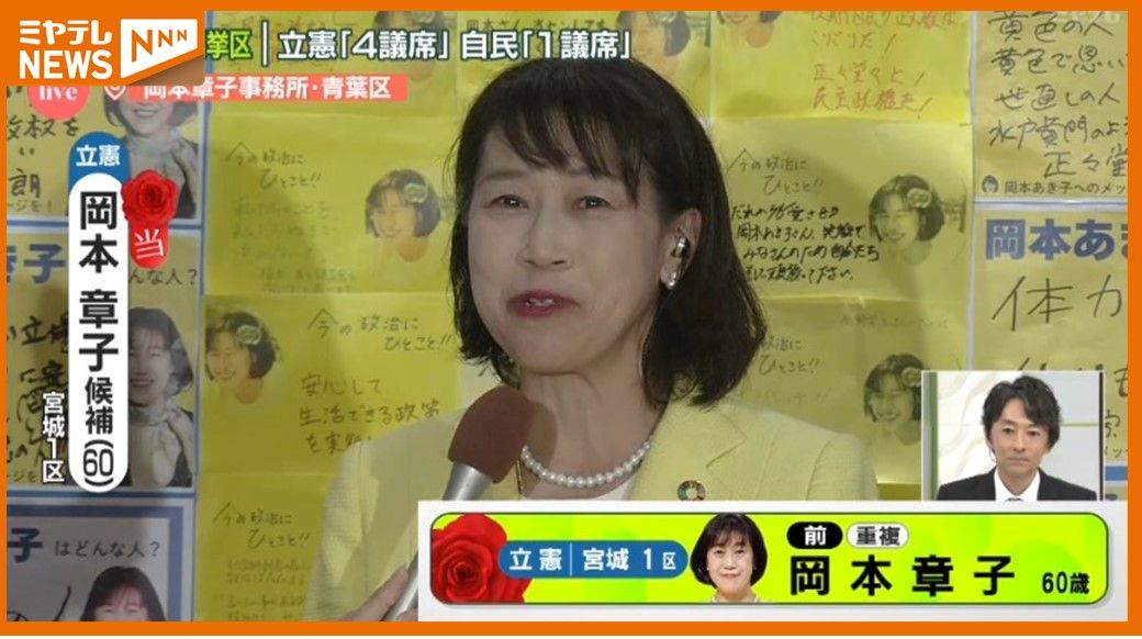 【衆院選】当選確実　岡本章子氏＆柳沢剛氏に質問「国政で何がしたいですか？」「今の気持ちは？」宮城