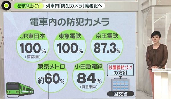 電車 セール 内 カメラ