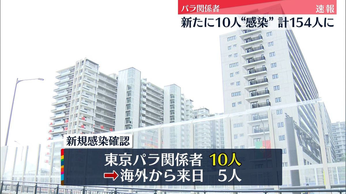“東京パラ”関係者１０人の感染確認