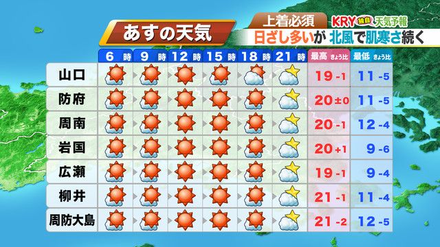 21日(土)の天気予報