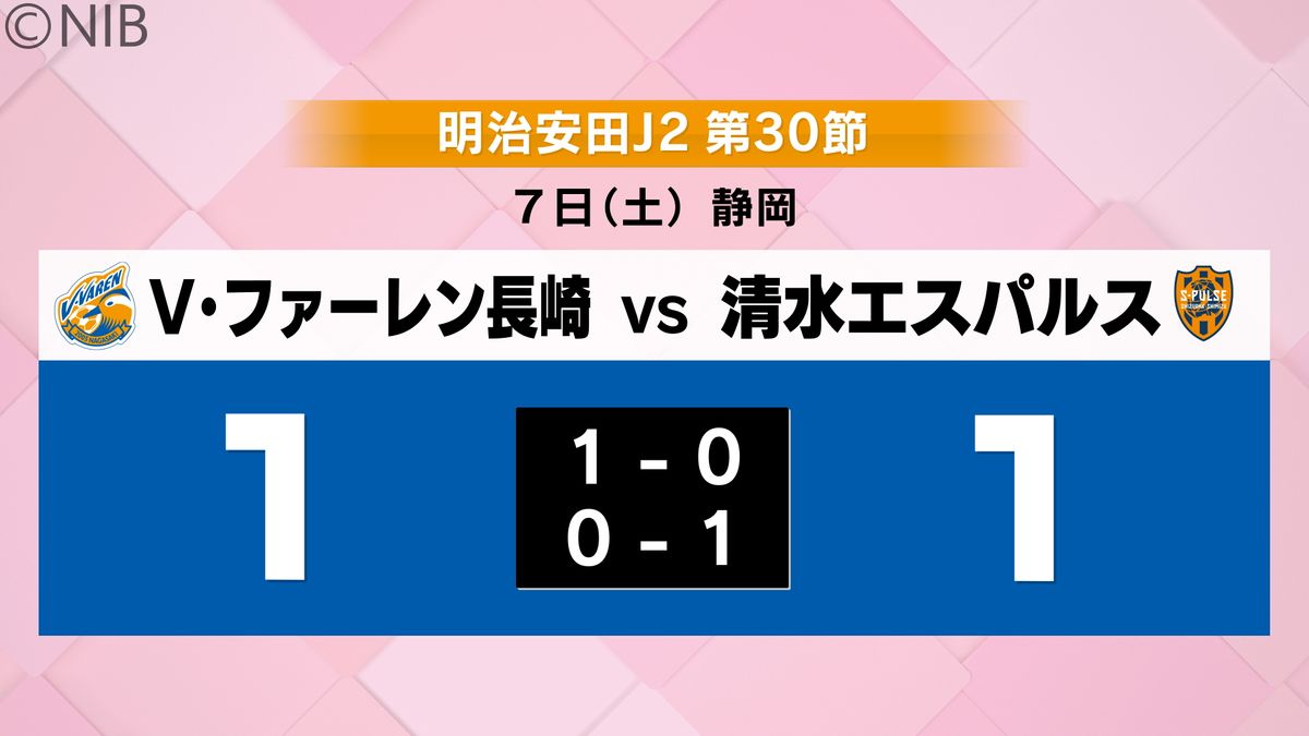 「我々が手にしたいのは勝ち点3」V・ファーレン長崎　J1争う上位対決は清水相手にドロー《長崎》