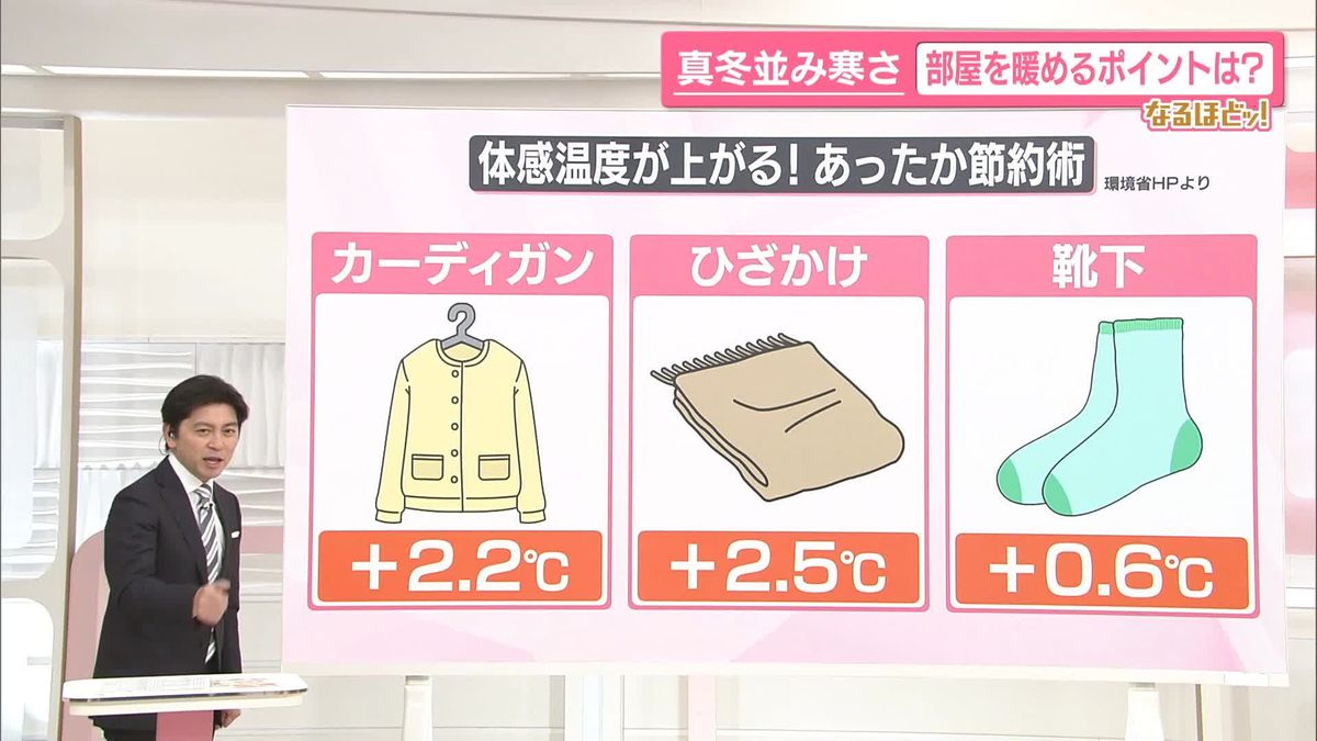 【なるほどッ！】真冬並み寒さ…“家でちょこっと対策”部屋を暖めるポイントは？