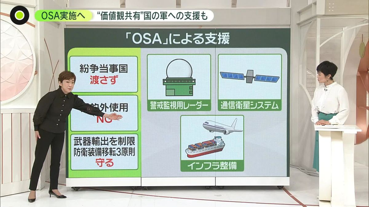 ODA にできない軍へ支援......「OSA」で武器供与は？　防衛装備移転 3 原則の見直し議論へ 　自民内「潜水艦や偵察機の輸出を」