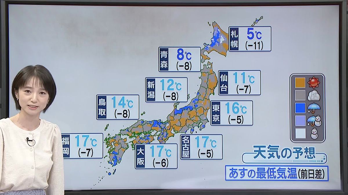 【あすの天気】北海道は午前中にかけて雪、東日本は各地で日差し戻る