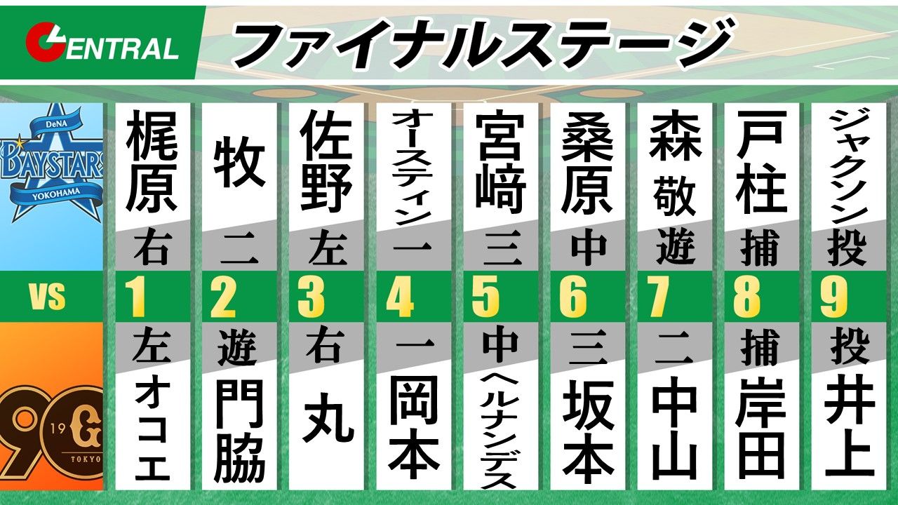 スタメン】巨人が打順大幅入れかえ 1軍復帰のヘルナンデスが5番・センター 吉川尚輝はベンチスタート DeNA は前日ベンチ外の伊勢大夢がブルペン待機（2024年10月19日掲載）｜日テレNEWS NNN