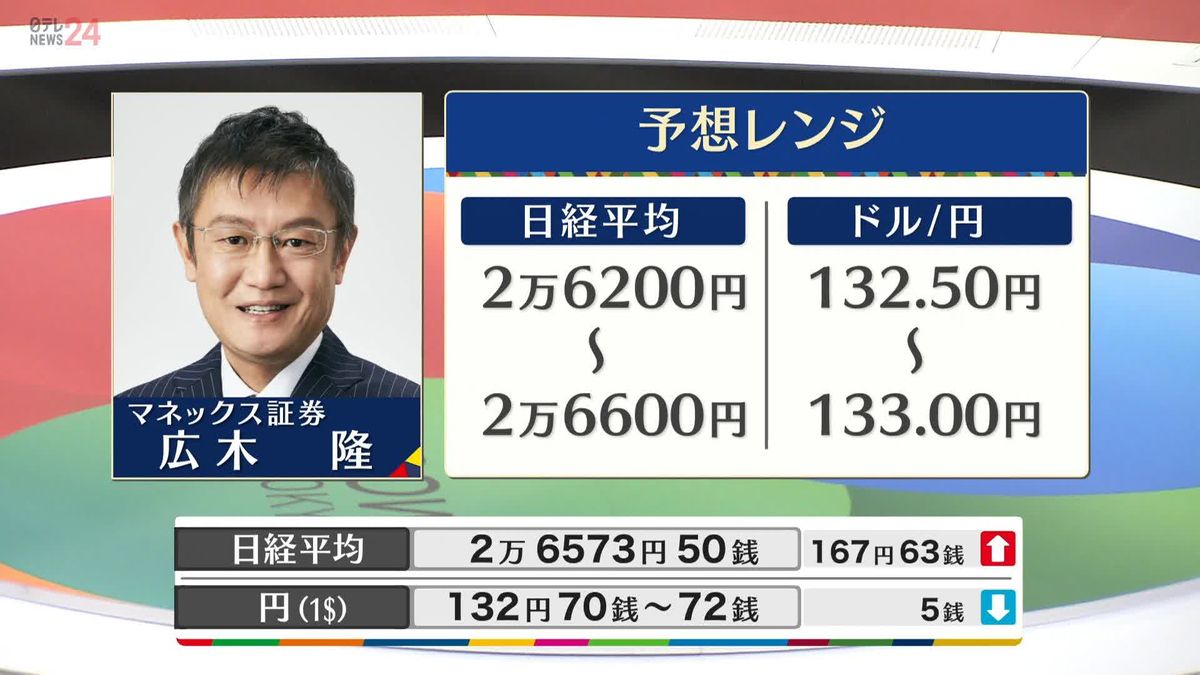 きょうの株価・為替予想レンジと注目業種