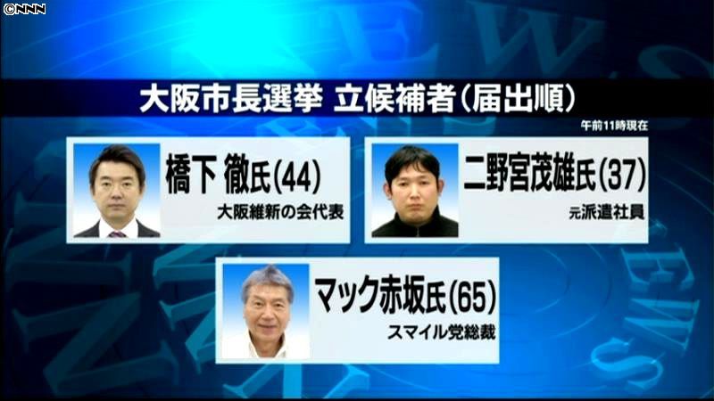 大阪市長選、きょう告示　２３日投開票