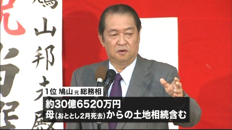 衆院議員の資産公開　鳩山邦夫氏約３０億円