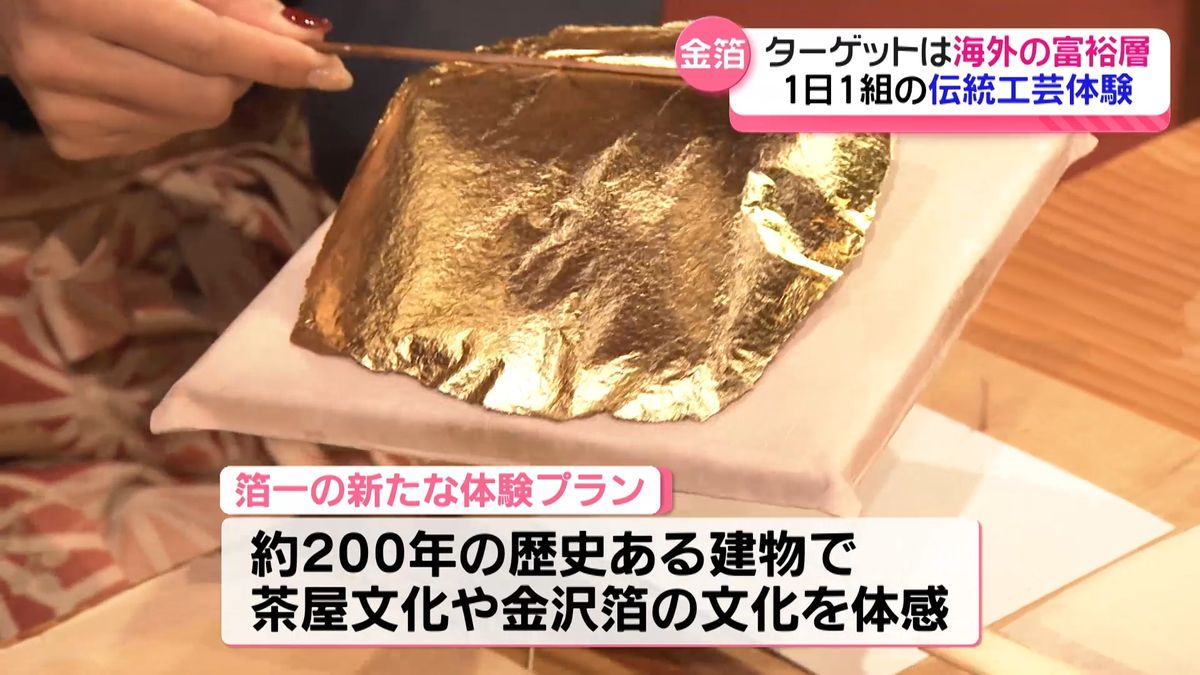 ターゲットは海外富裕層　金箔工芸品づくりの体験プランを披露