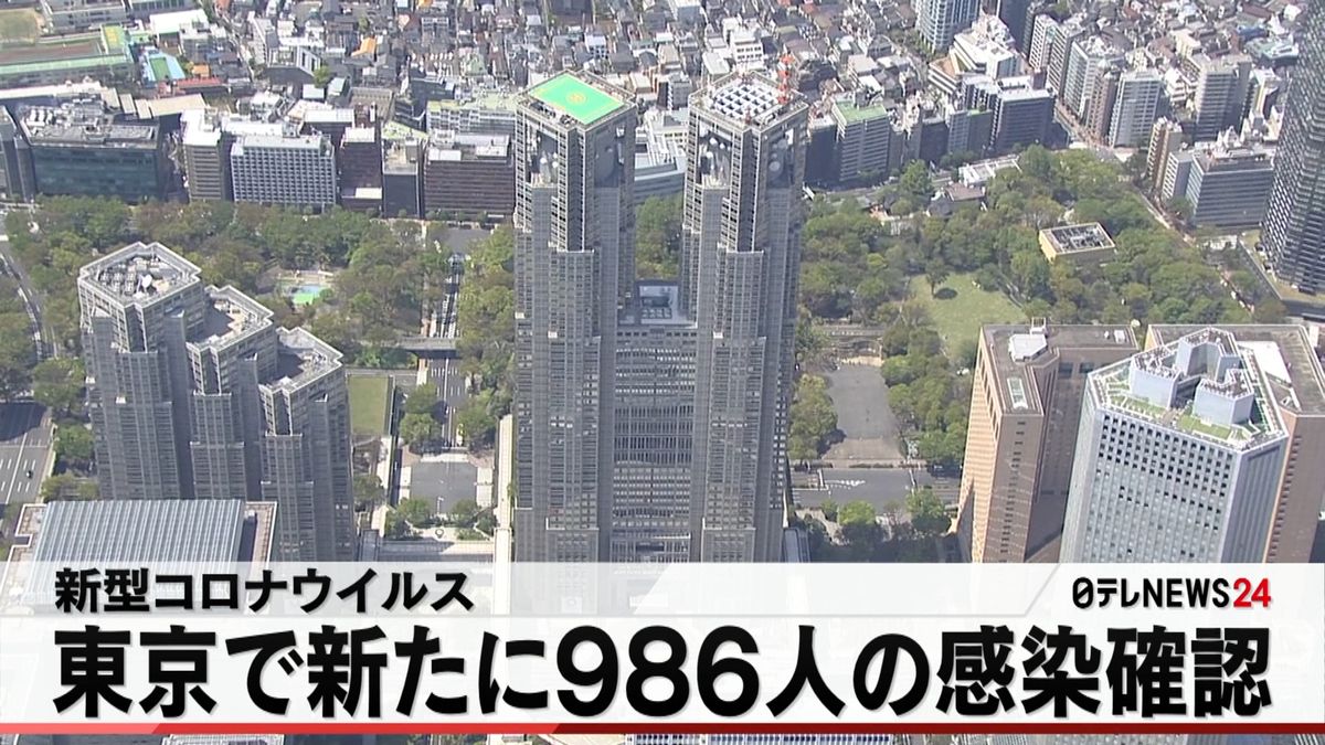 東京で９８６人の感染確認　新型コロナ