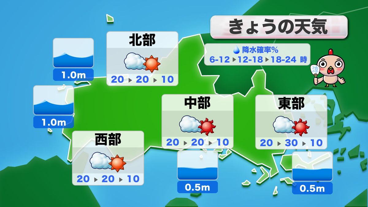 9日(金)の天気予報