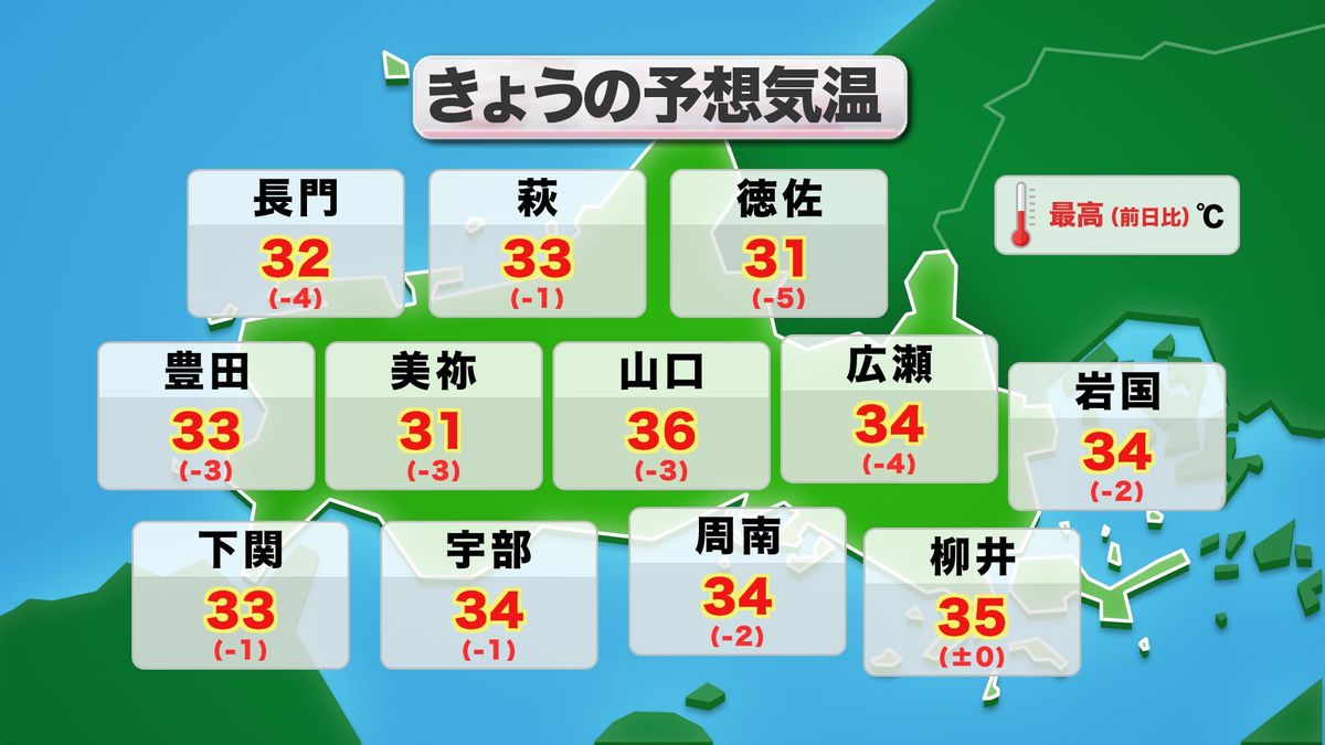 9日(金)の予想気温