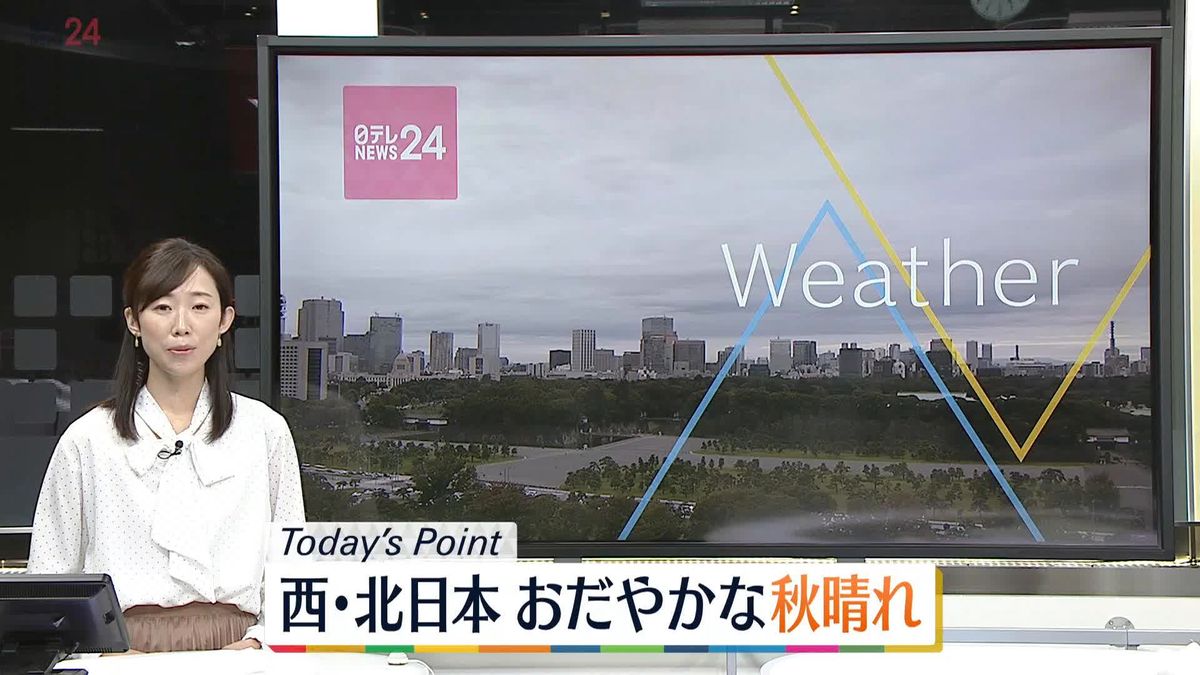 【天気】西・北日本でおだやかな秋晴れ…関東や東海は曇り空続く