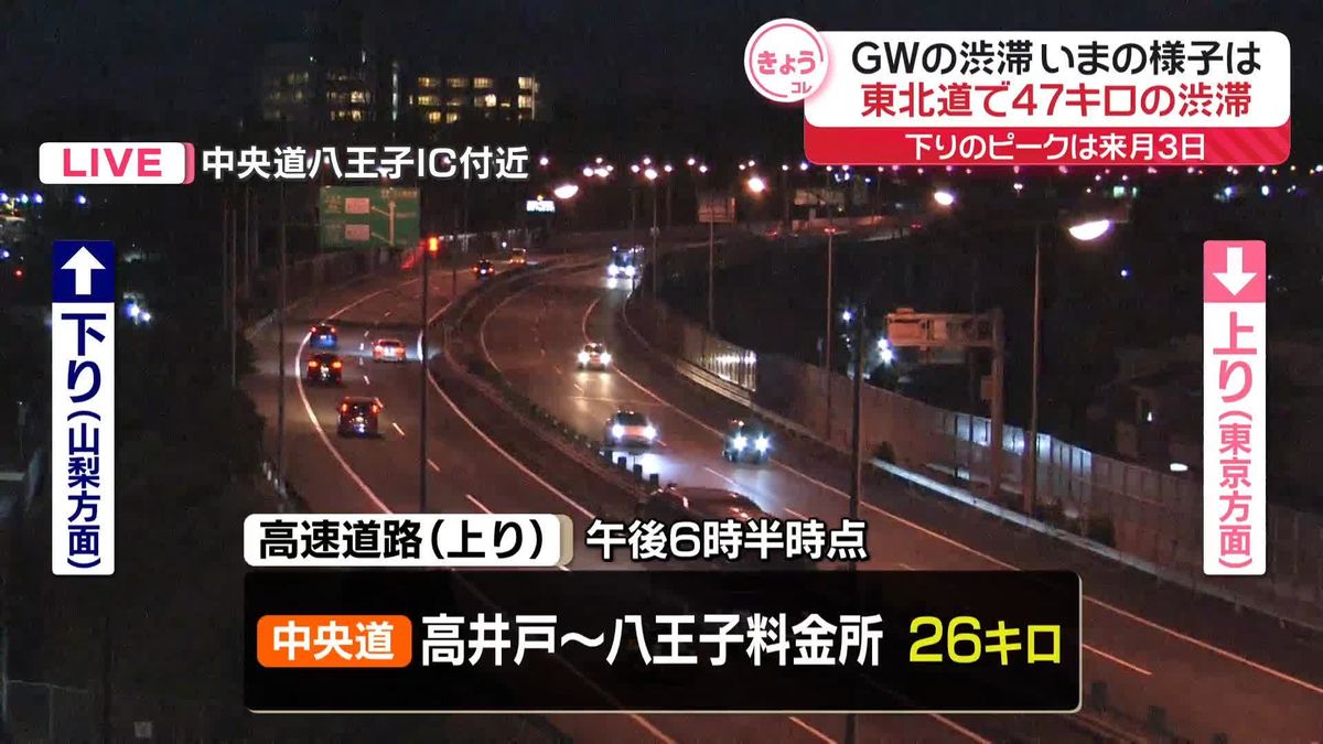 GW3日目　東北道で47キロ渋滞　下りピーク来月3日、上りピークは5日の予測も