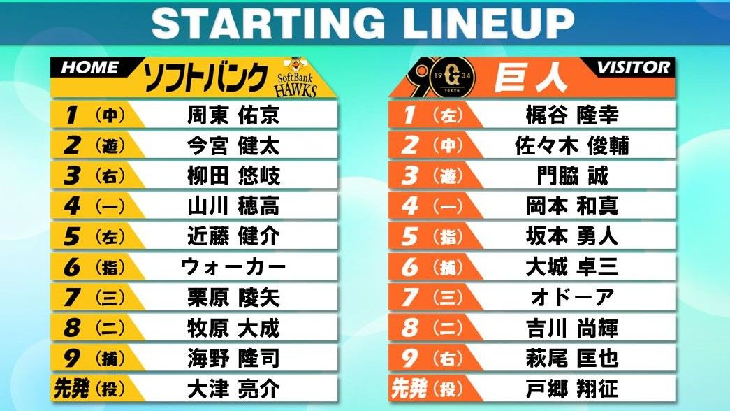 スタメン発表】巨人・戸郷翔征vsソフトバンク強力打線（2024年3月14日掲載）｜日テレNEWS NNN