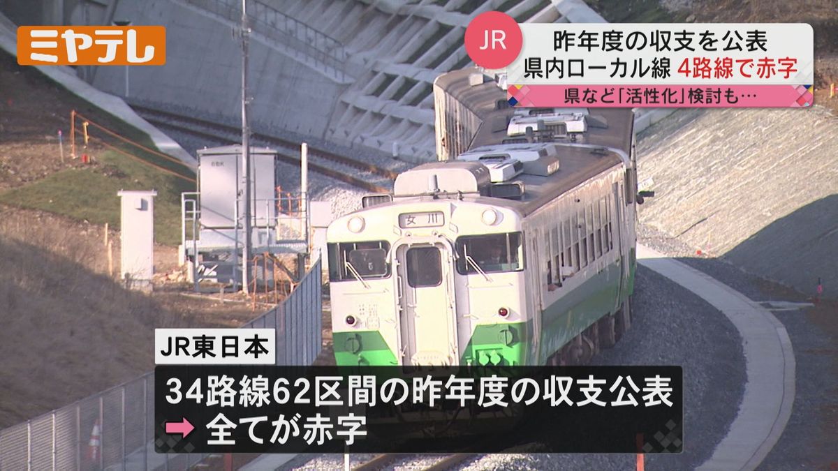 「大船渡線は14億円の赤字」ＪＲローカル線　宮城は4路線で赤字