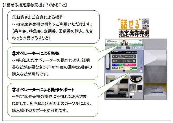 話せる指定席券売機 （提供:JR東日本）