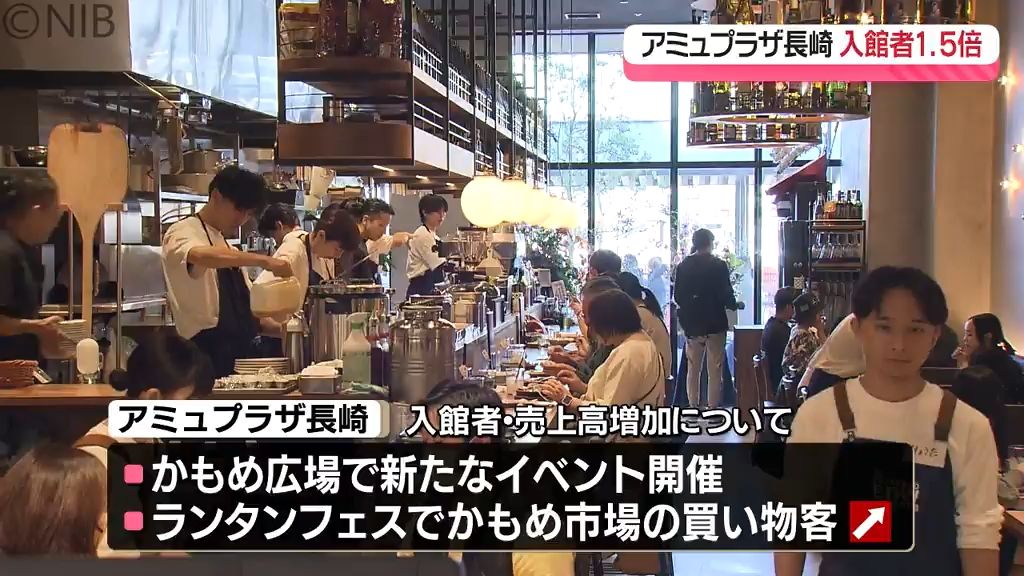 入館者も売上高も順調にアップ「アミュプラザ長崎」地域と一体になって “ながさきを元気”に”《長崎》