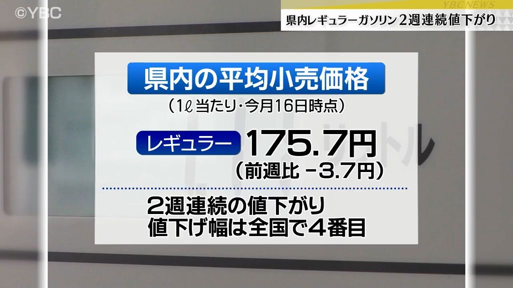 県内のレギュラーガソリン平均小売価格1リットル当たり175.7円　2週連続で値下がり