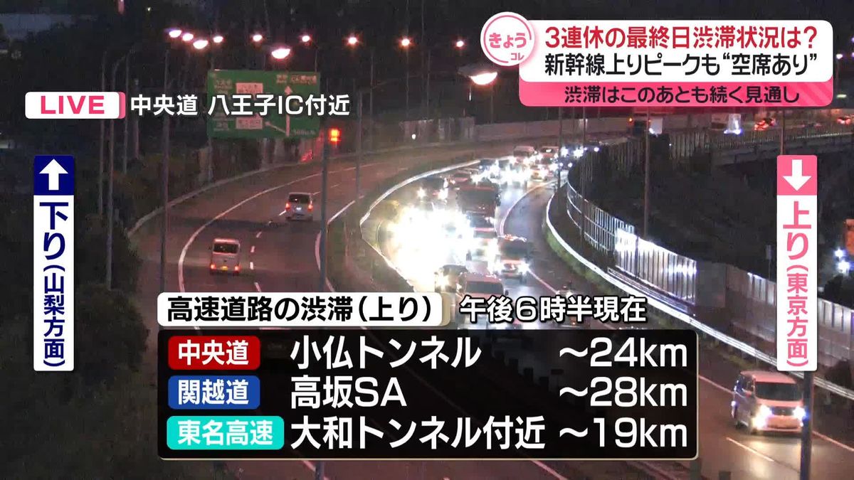 30キロ近くに及ぶところも…各地の高速道路上りで渋滞　この後も続く見通し