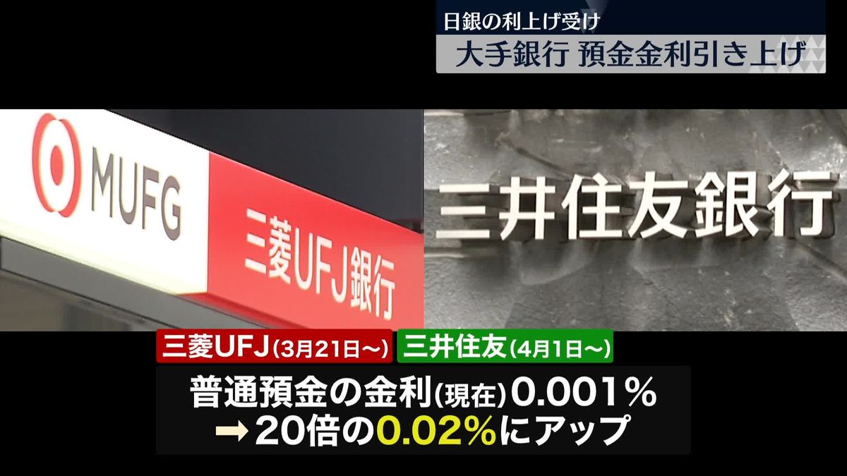 メガバンク3社　預金金利の引き上げ発表