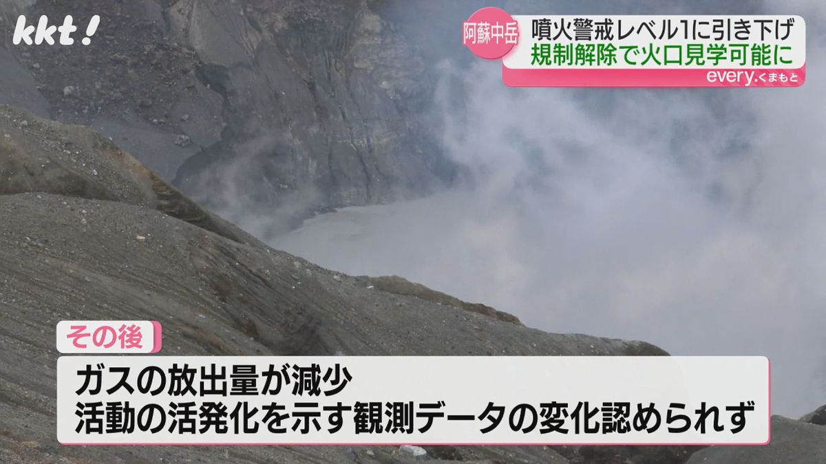 【94日ぶり】阿蘇中岳の噴火警戒レベル引き下げ 火口の見学可能に