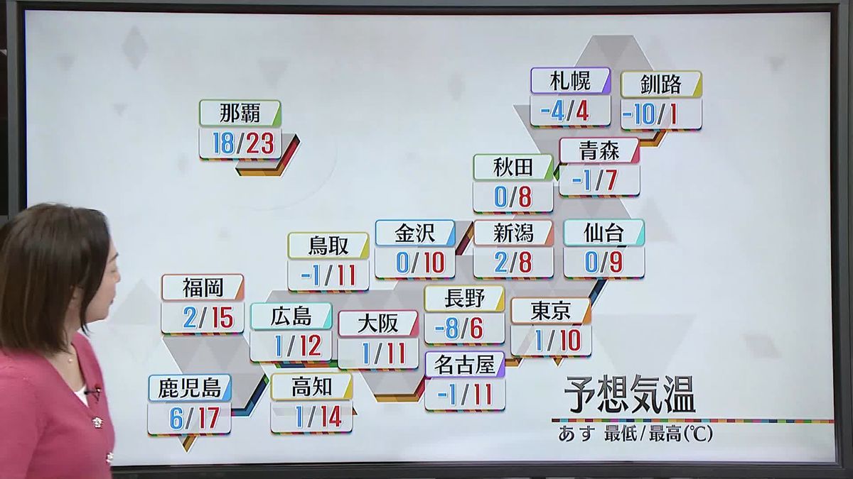 【天気】日中の寒さ和らぐ…週末かけて気温上昇