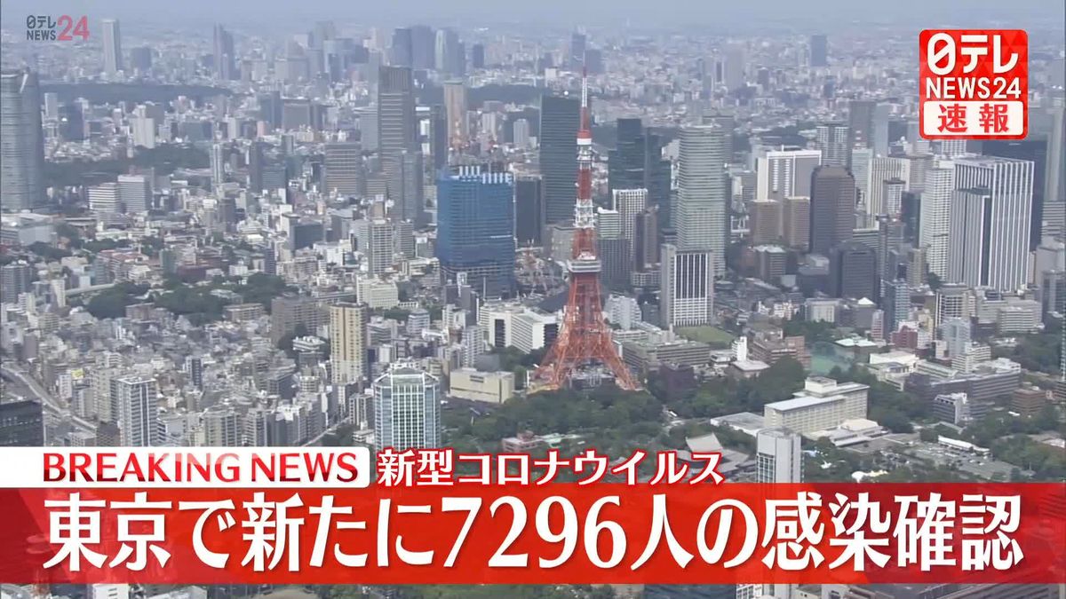 新型コロナ　東京で新たに7296人感染