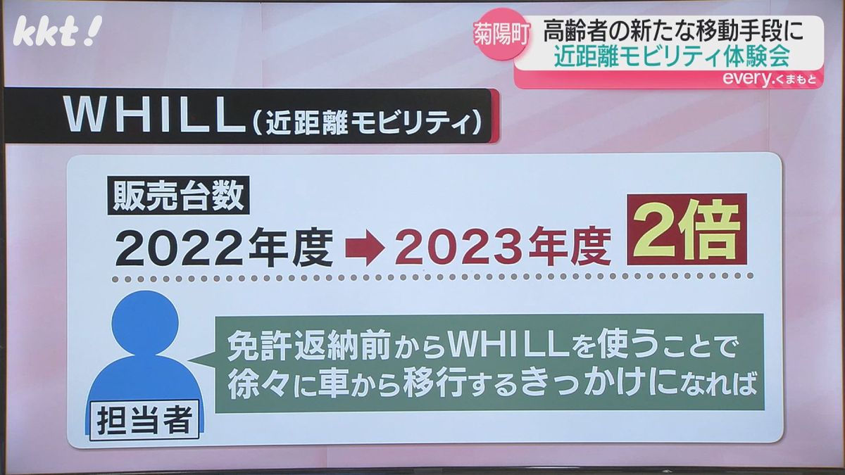 WHILLの2023年度の販売台数は前年度の約2倍に