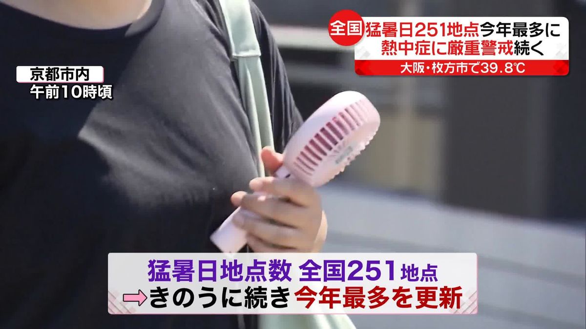 猛暑日251地点で今年最多　東京の猛暑日は今月9回目で記録さらに更新