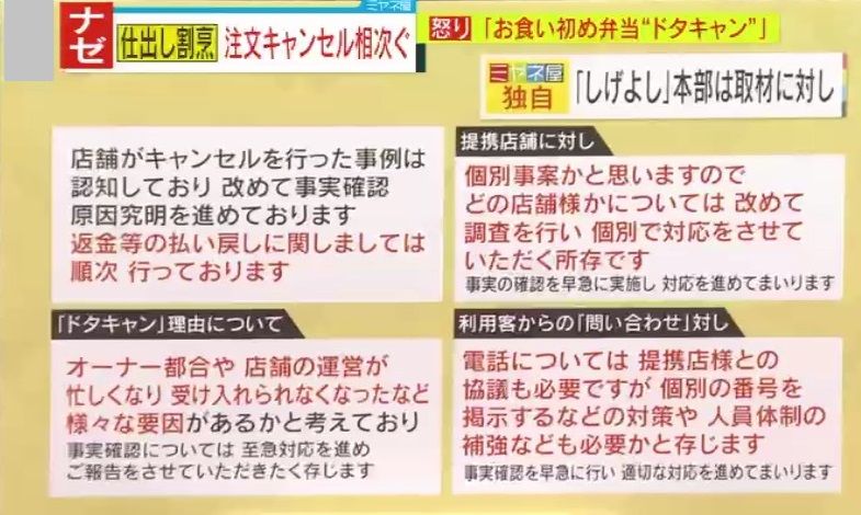 「店舗がキャンセルを行った事例は認知している」