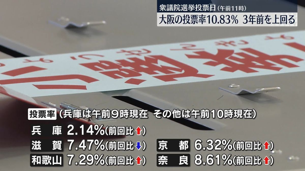 衆院選　近畿でも投票続く　大阪の投票率10.83％で前回上回る（午前11時現在）