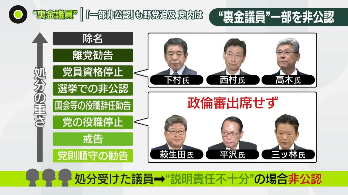 初“国会論戦”…石破首相vs野田代表　“裏金議員”一部非公認も野党追及　党内の反応は