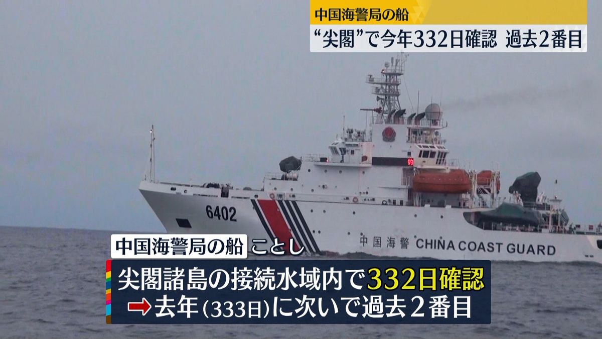 中国海警局の船　“尖閣”で３３２日確認