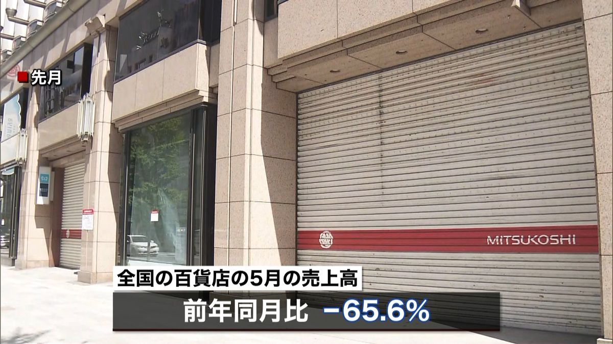 新型コロナで…百貨店売上高　５月６５％減