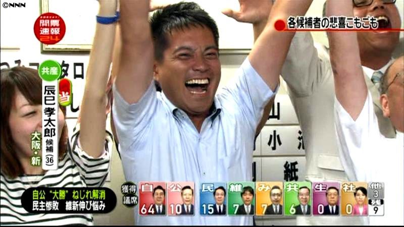 【参院選】大阪選挙区で辰巳孝太郎氏が当確