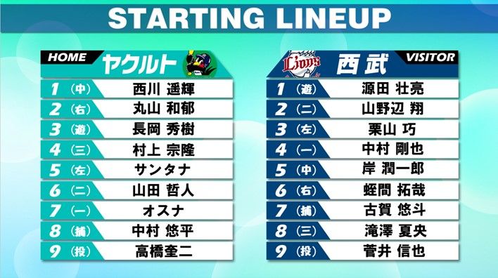 【西武】3番・レフト栗山巧　4番・ファースト中村剛也　23年目ベテランコンビで20歳の初先発・菅井をサポート