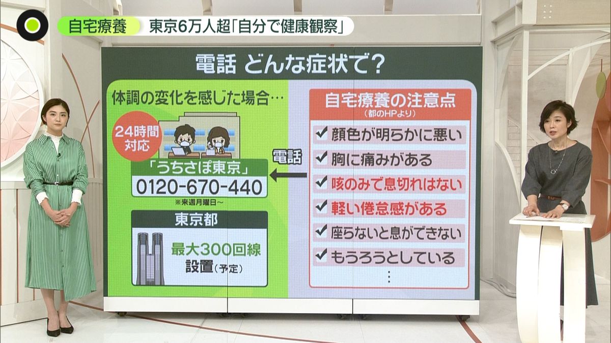 東京“自宅療養”6万人超……健康観察は「自分で」にシフト　保健所からの「電話」「LINE」体調確認はナシに
