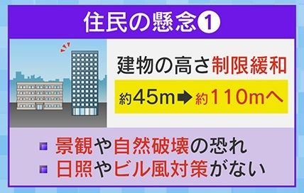 建物の高さ制限緩和で問題は？